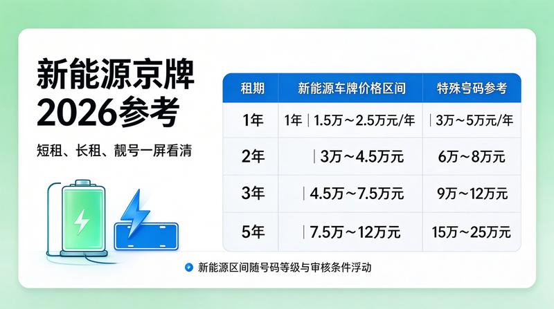 北京小牛京牌行业资讯